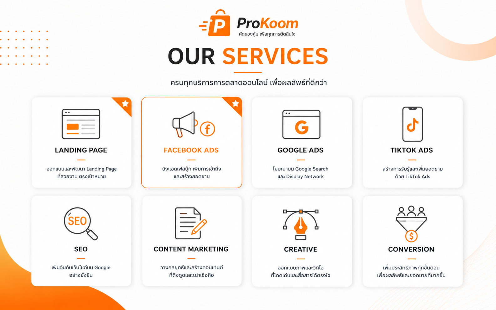 ProKoom service overview graphic showing landing page, Facebook Ads, Google Ads, TikTok Ads, SEO, content marketing, creative, and conversion